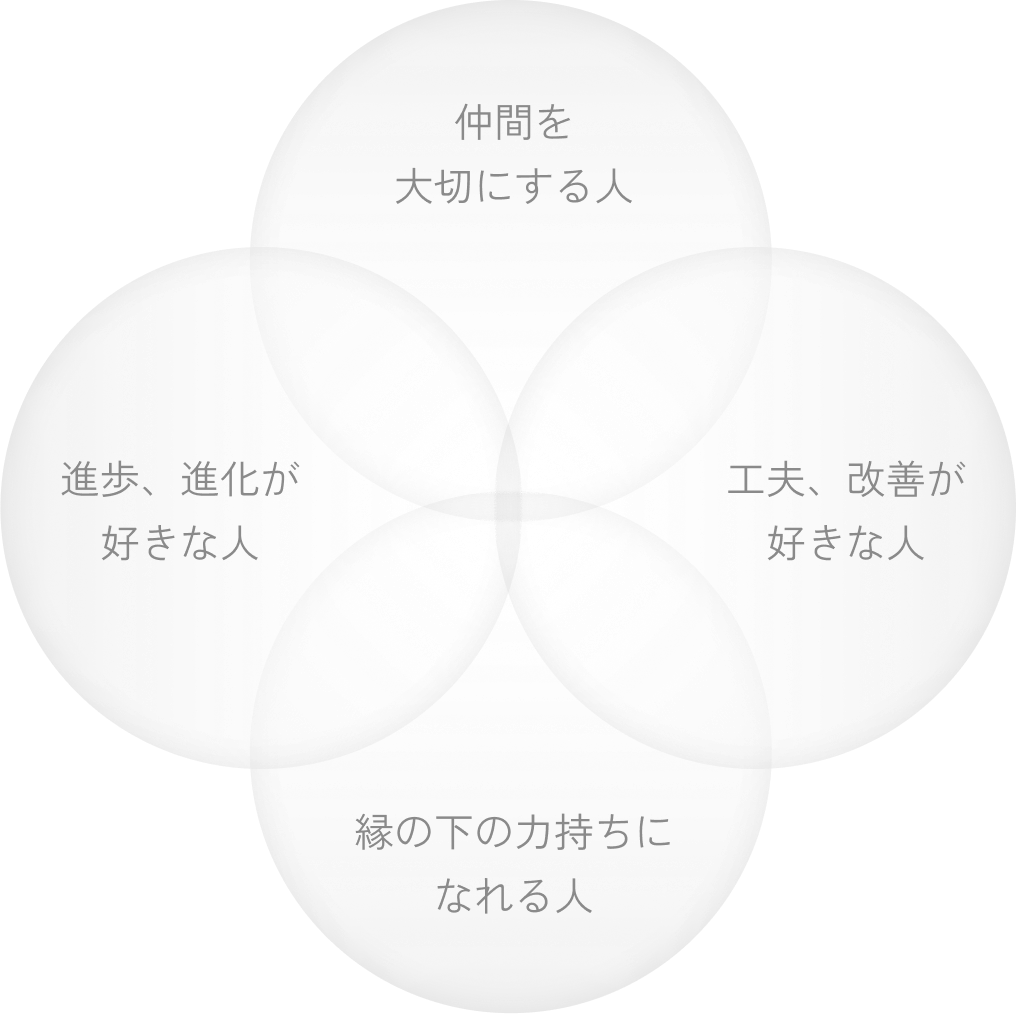 仲間を大切にする人、進歩・進化が好きな人、工夫・改善が好きな人、縁の下の力持ちになれる人