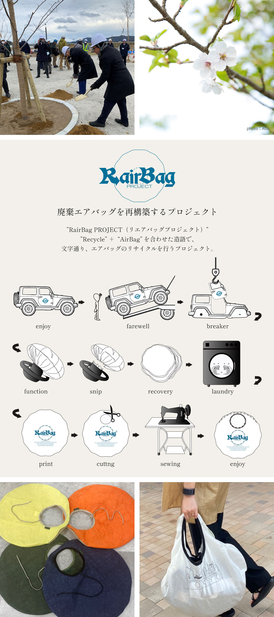 当社のSDGsの達成に向けた取組みについて